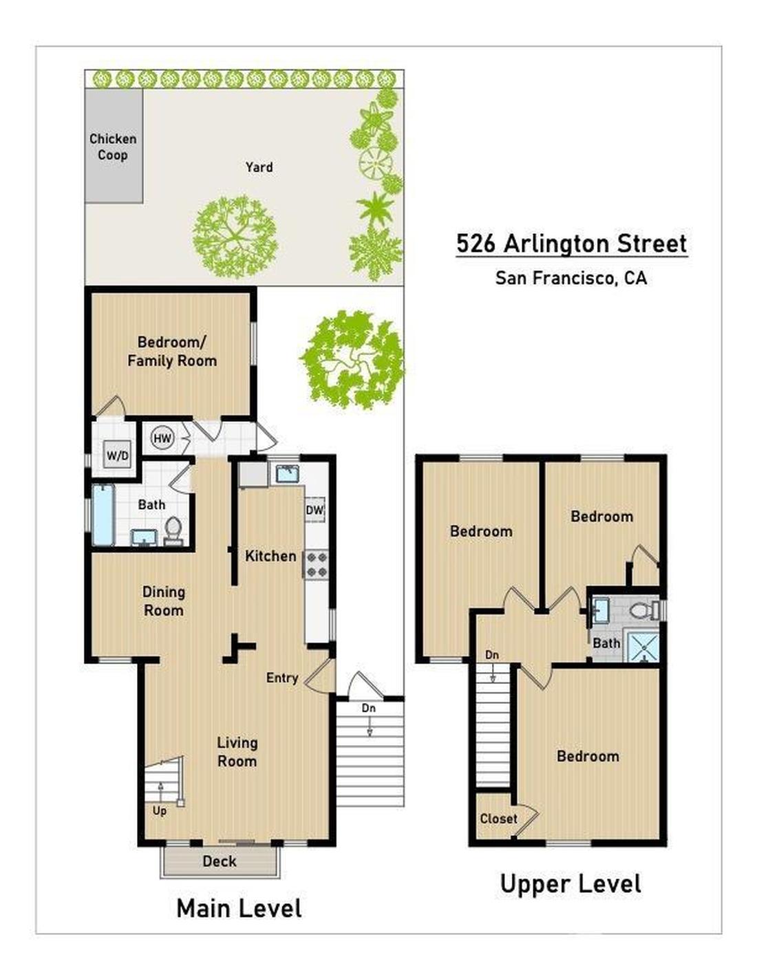 집 매매 526 Arlington Street, San Francisco CA, 94131